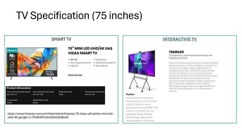 Smartboard hisense interactive 75inch