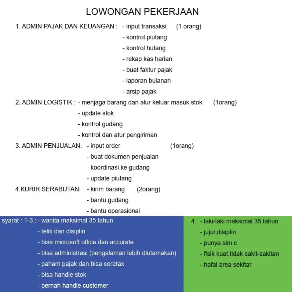 Lowongan admin dan kurir