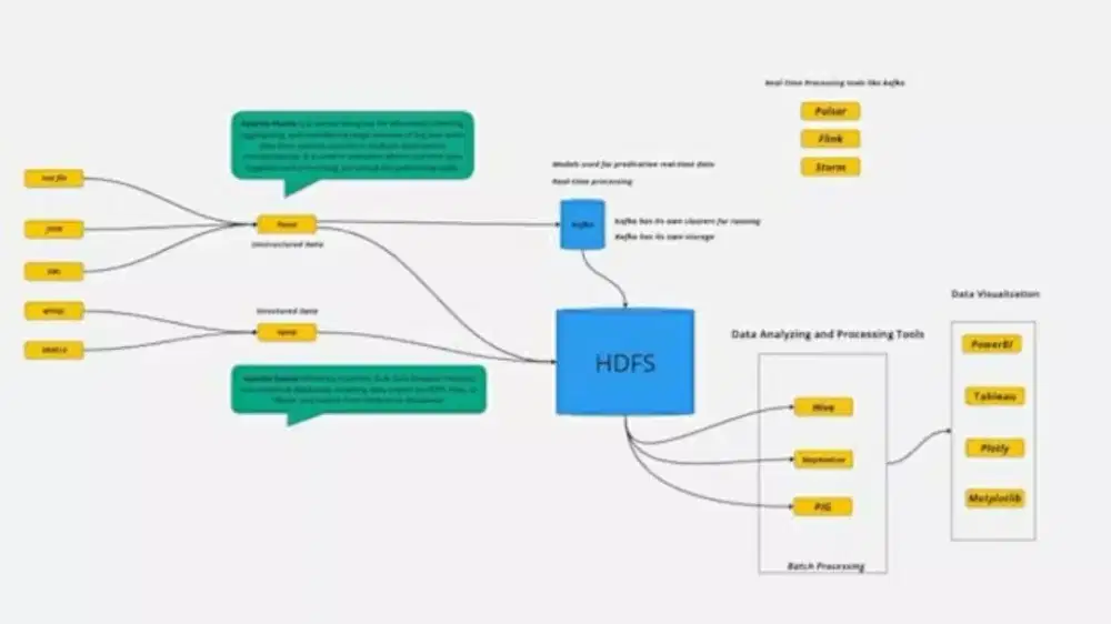 Mencari pekerjaan WFH data enginer data analisys data scientis