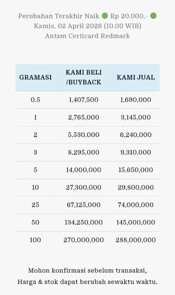 Jual Beli Buyback Antam Emas Batangan Logam Mulia Redmark Perhiasan