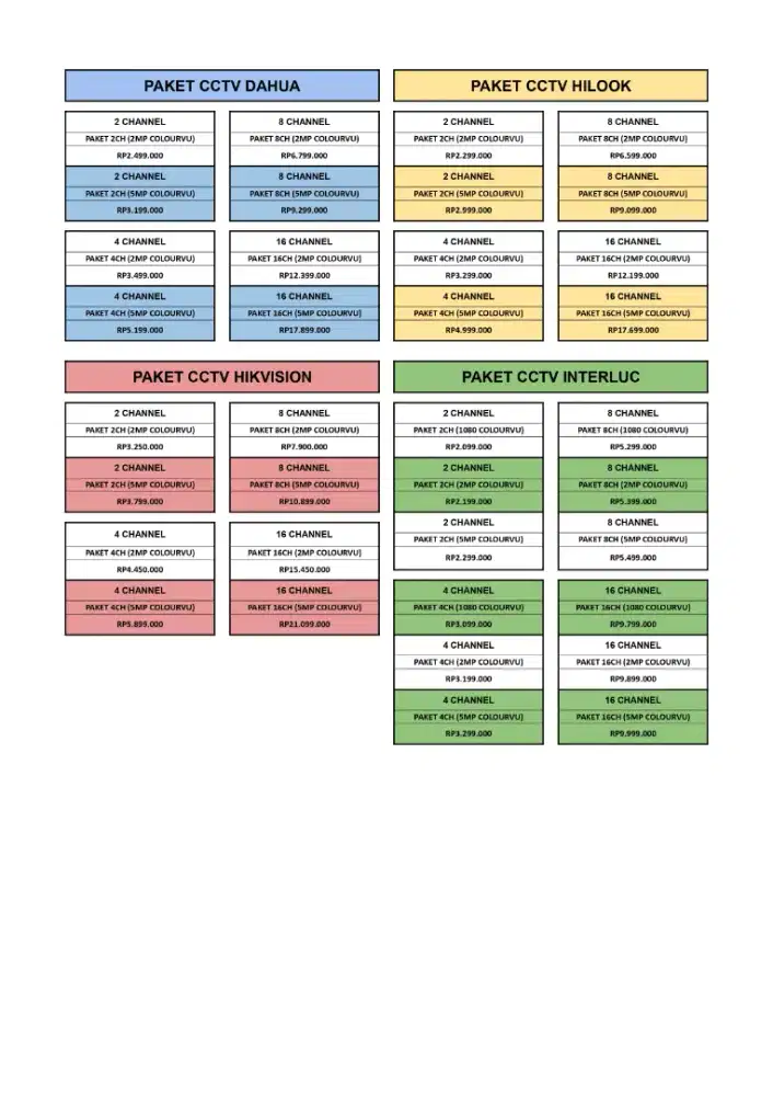 CCTV Terjangkau Hemat dan IT