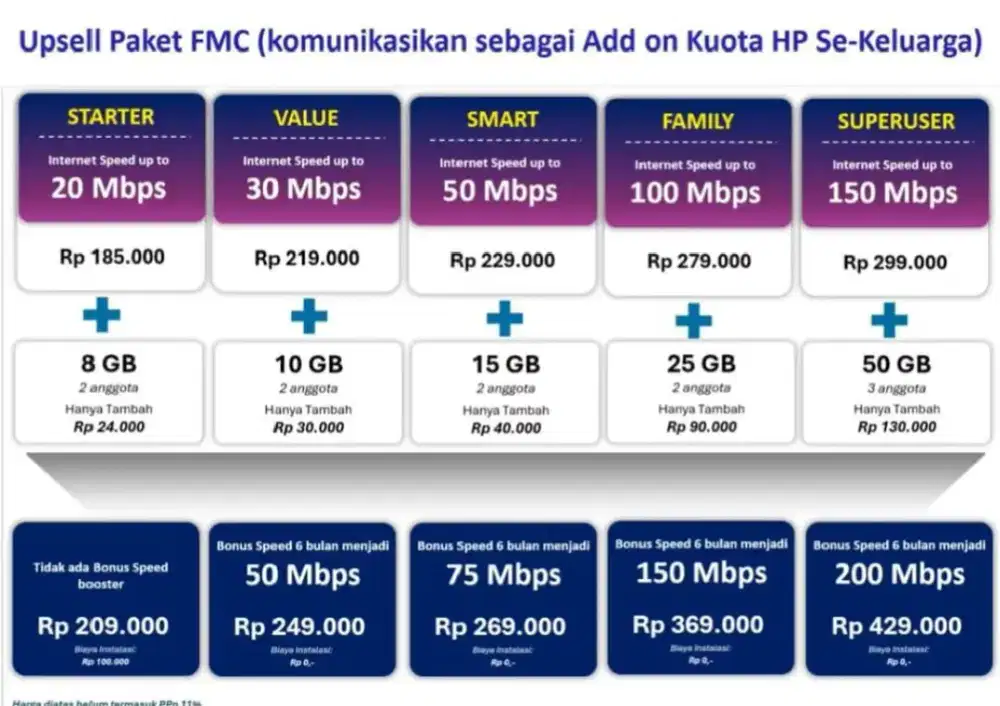 Komputer & internet