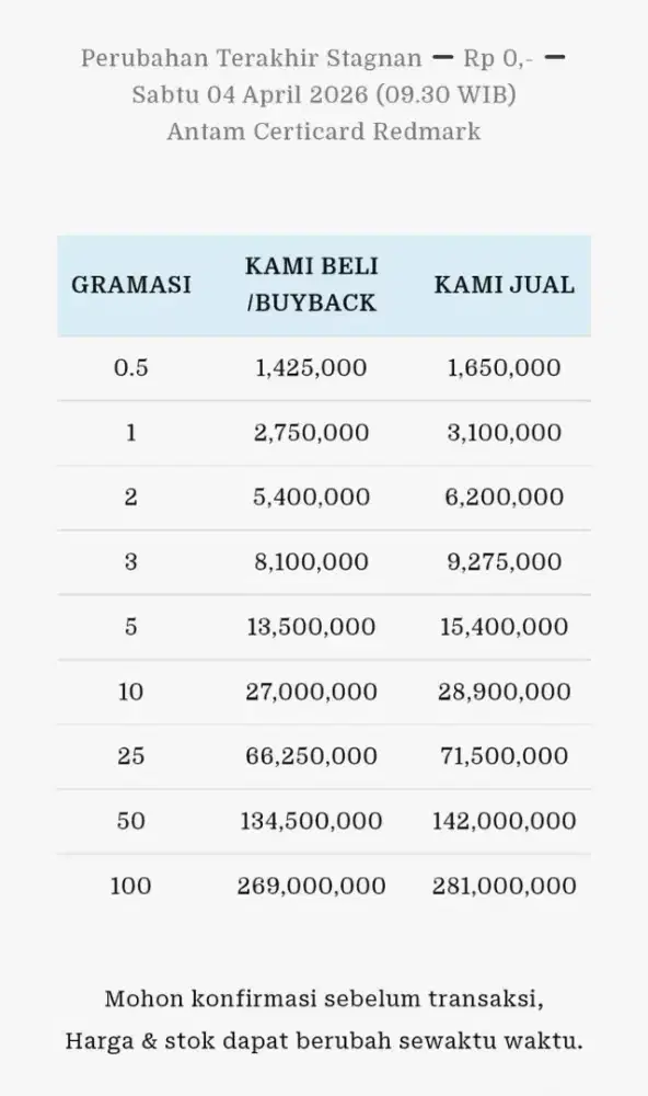 Jual Beli Buyback Antam Emas Batangan Logam Mulia Redmark Perhiasan