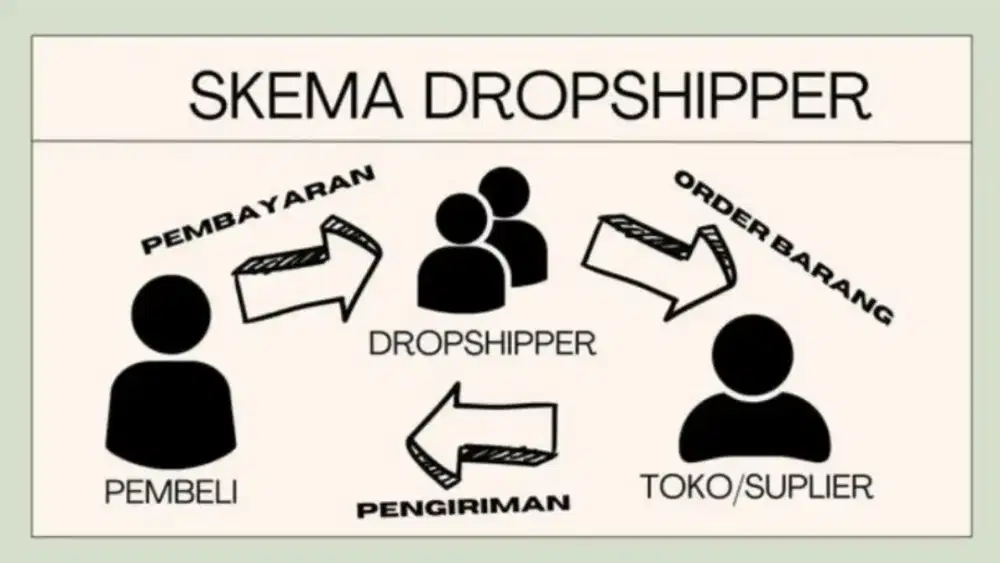 JASA DROPSHIPPER