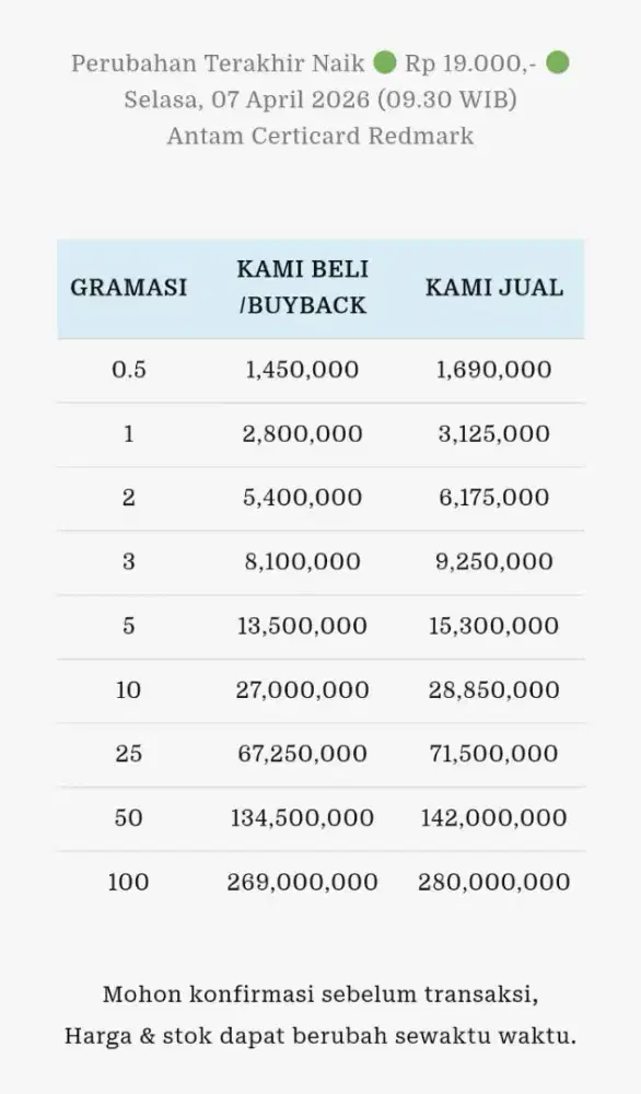 Jual Beli Buyback Antam Emas Batangan Logam Mulia Redmark Perhiasan