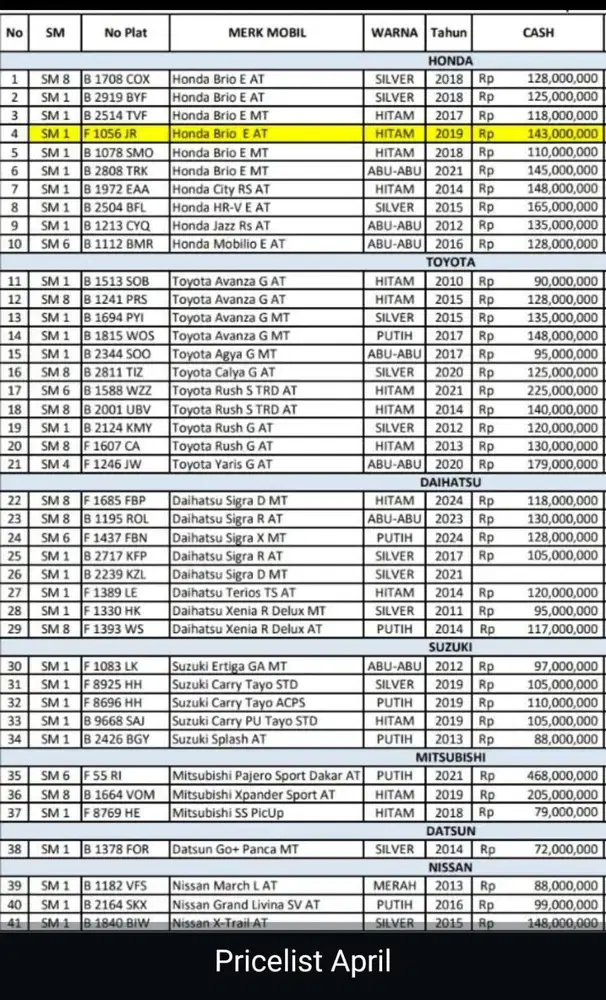 Honda Brio 2018 Bensin