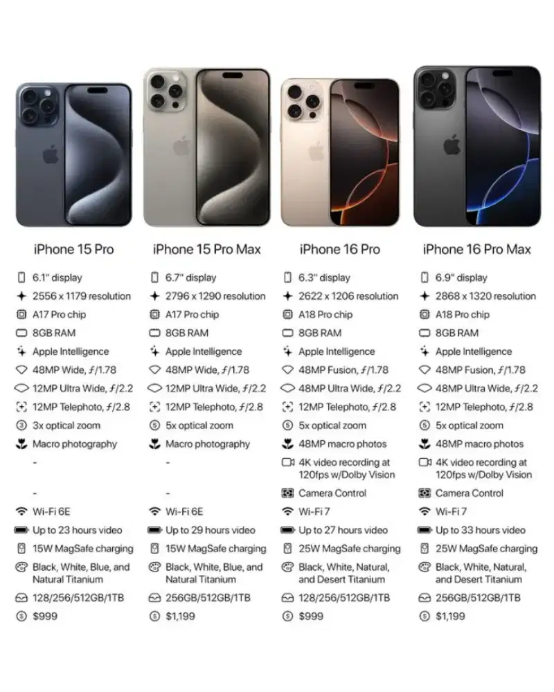 iPhone 16 Pro: Era Baru Kekuatan. Dilengkapi Apple Intelligence.