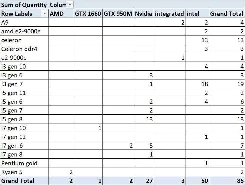 Jual Borongan Laptop ex Kantor