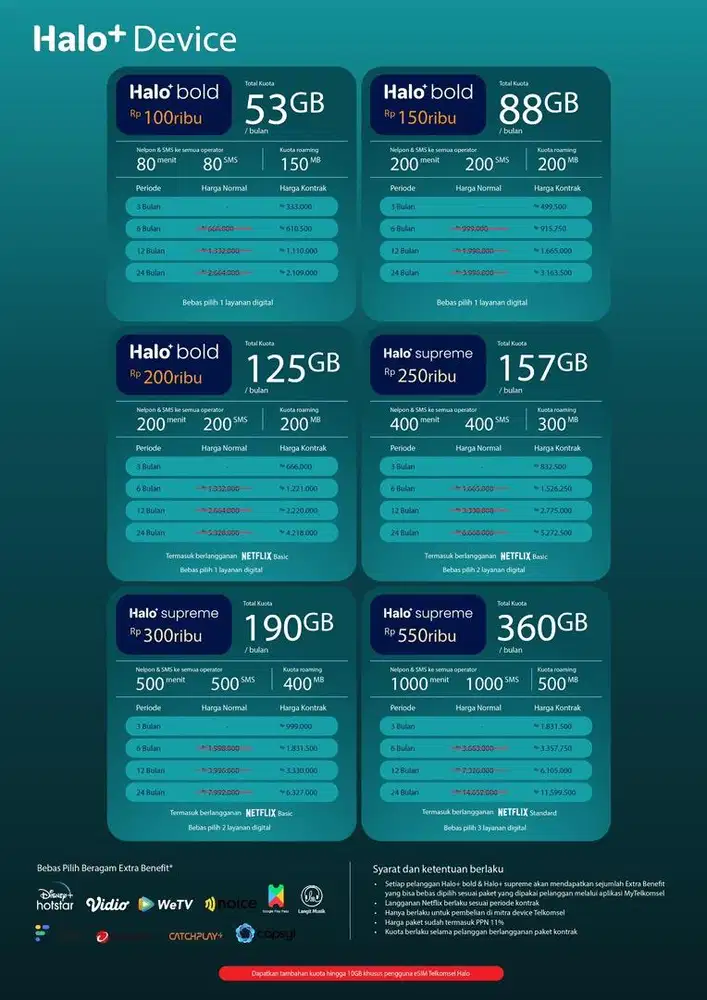 PROMO PAKET DATA TELKOMSEL HALO