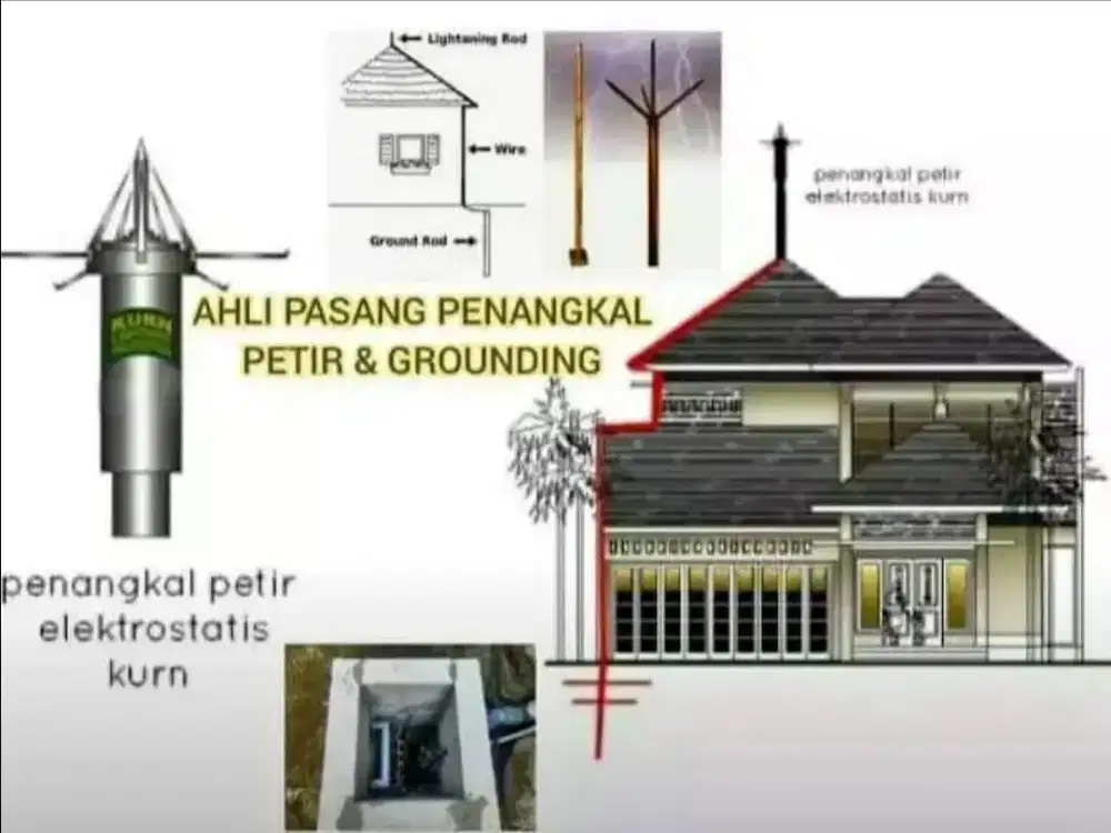 Spesialis Tukang Pasang Alat Anti Petir Konvensional Dan Grounding