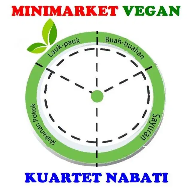 Lowongan kerja panggang/ Oven kacang Khusus Wanita