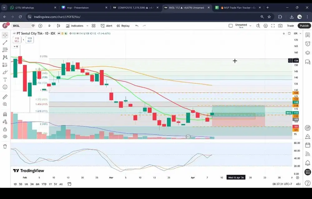 Dicari yang berpengalaman di pasar saham