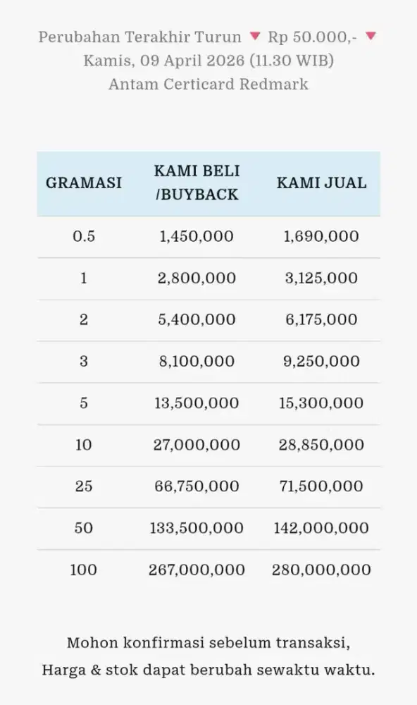 Jual Beli Buyback Antam Emas Batangan Logam Mulia Redmark Perhiasan