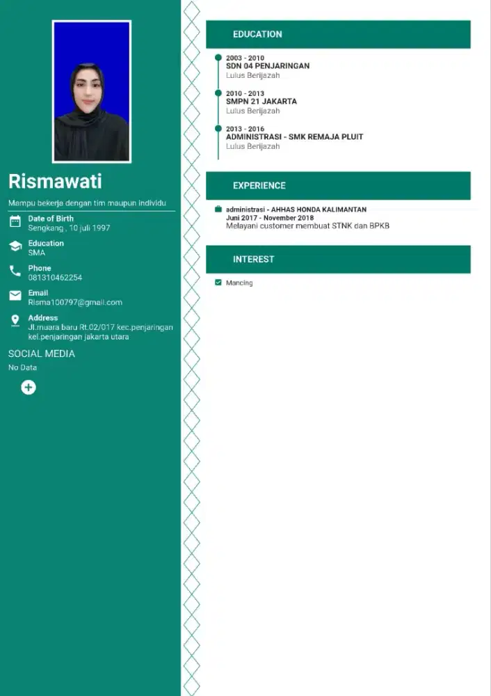 Sedang mencari pekerjaan