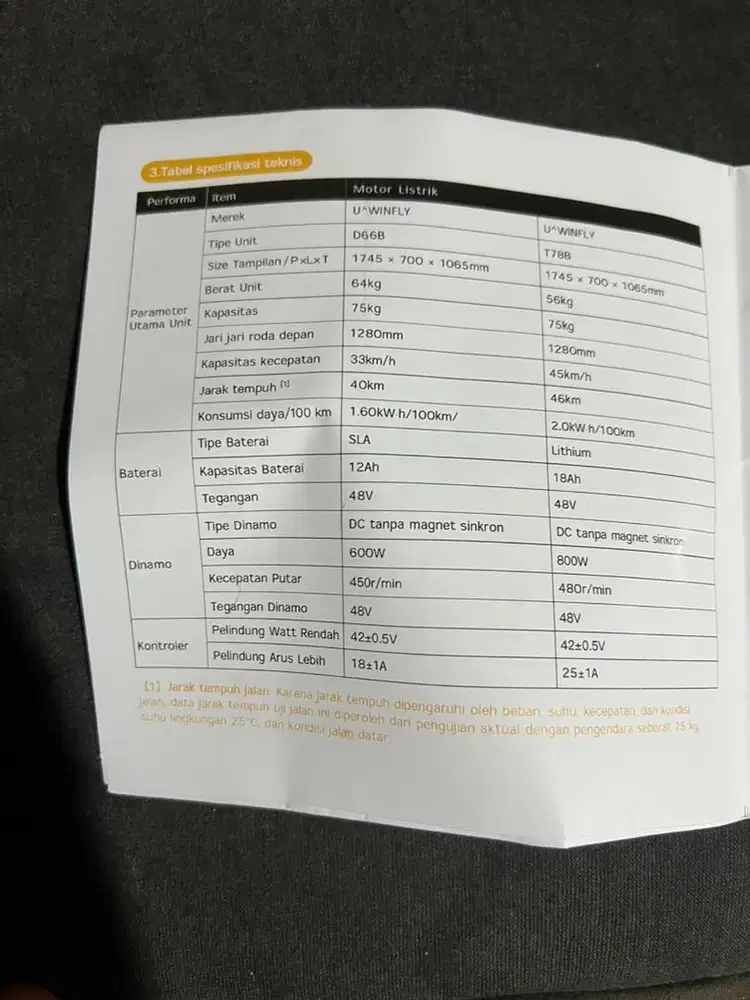 SEPEDA LISTRIK UWINFLY D66B