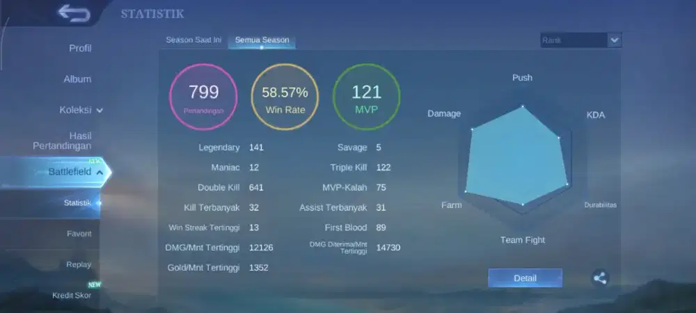 Dijual Akun GG Mobile Legends: Bang Bang