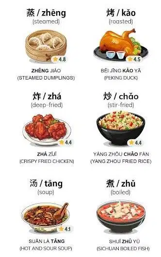 Lowongan Waiter / Cook / Steward