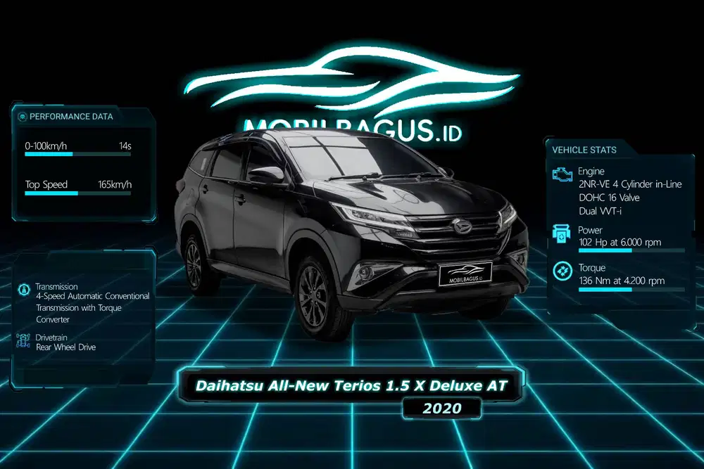 [VERYLOW KM!!!] Daihatsu All-New Terios 1.5 X Deluxe Metik 2020 Genap