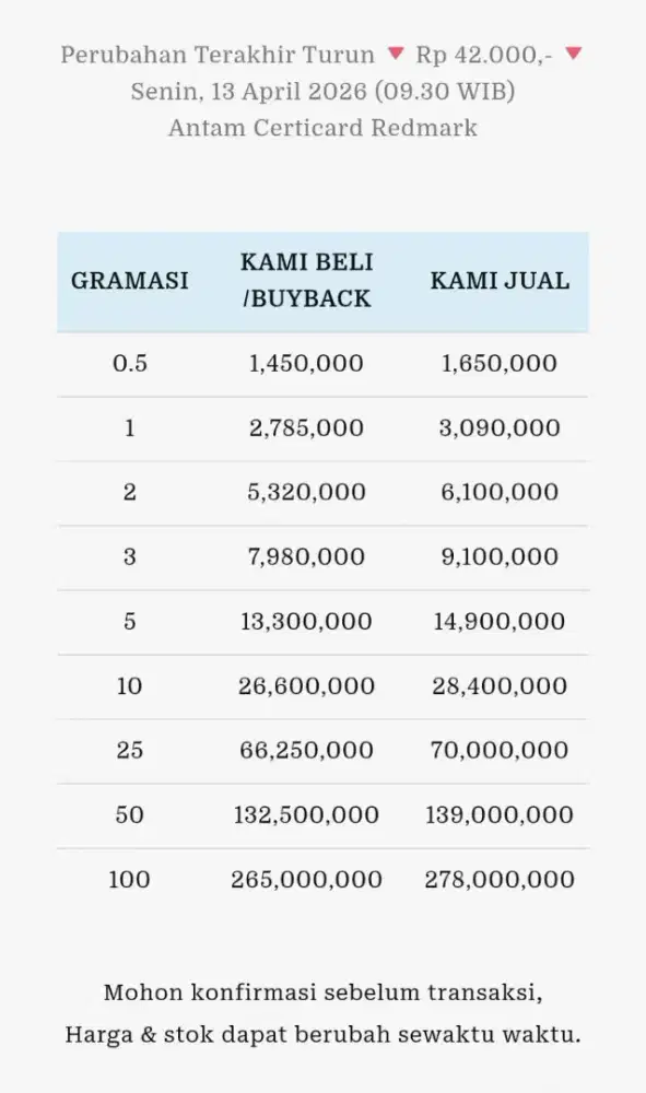 Jual Beli Buyback Antam Emas Batangan Logam Mulia Redmark Perhiasan
