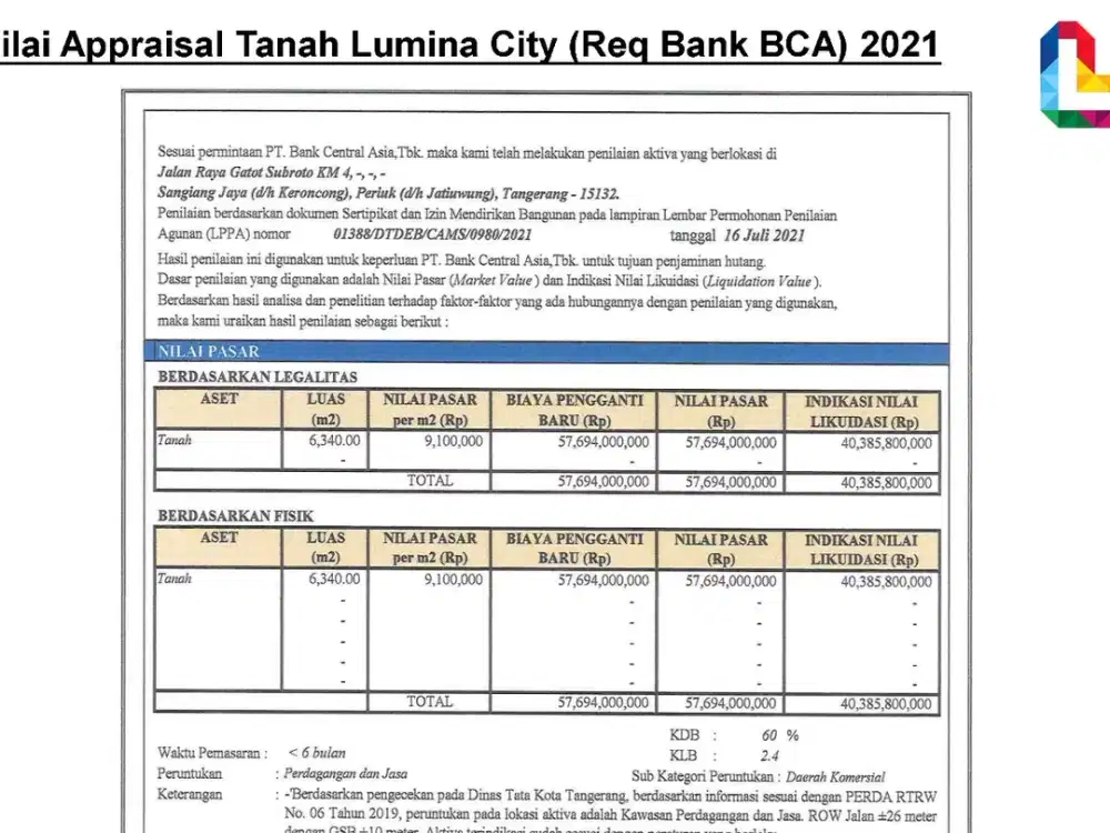 Di Jual tanah & bagunan Tangerang dibawah NJOP