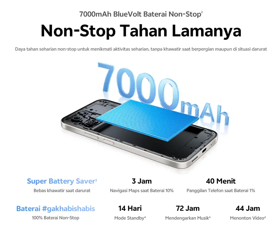 Vivo Y31d Pro [6/128] [8/128] [8/256] GARANSI RESMI