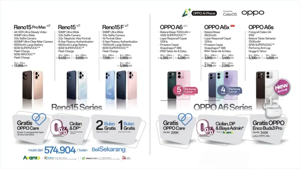 PROMO KREDIT HP OPPO MELALUI PEMBIYAAN AVANTO TANPA SURVEY & TANPA DP