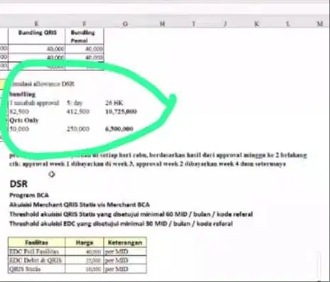 Di butuhkan sales Akusisi dari bank ternama