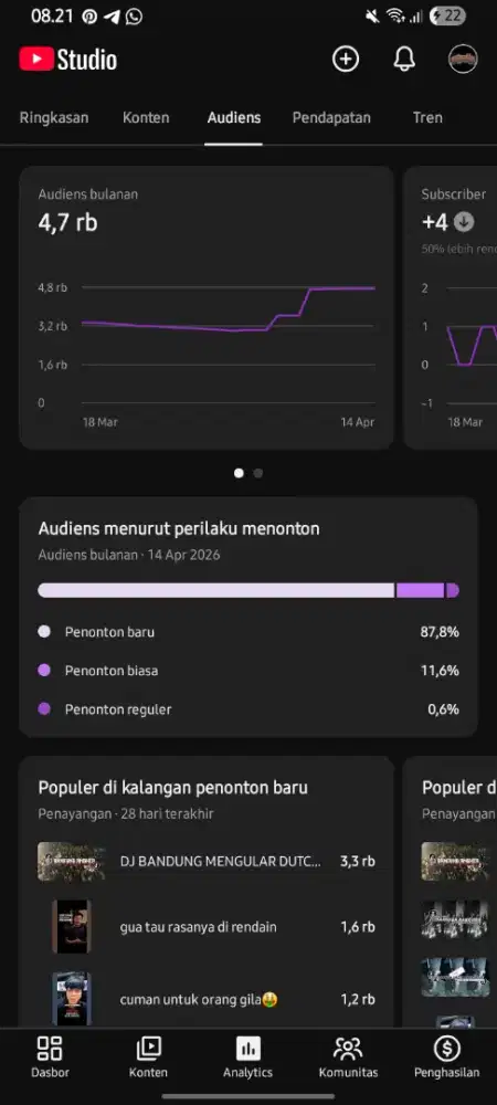 di cari partner content creator