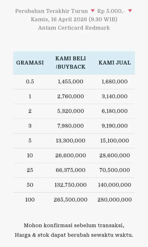 Jual Beli Buyback Antam Emas Batangan Logam Mulia Redmark Perhiasan