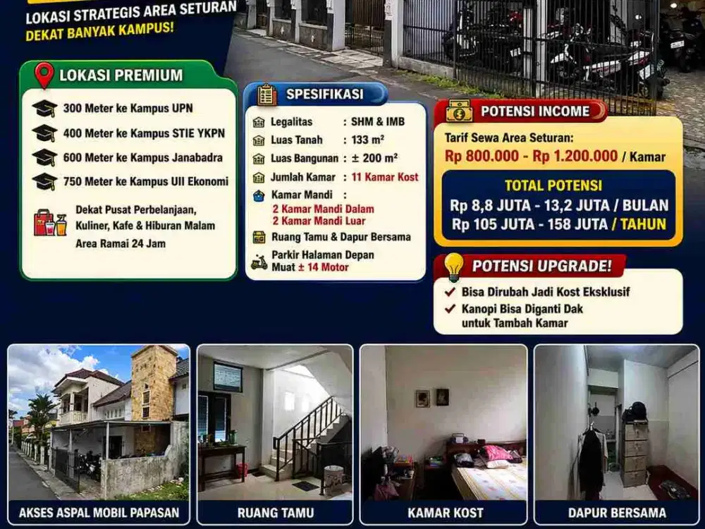 Kost 11 Kamar Seturan – Full Penghuni, Harga di Bawah 2M!