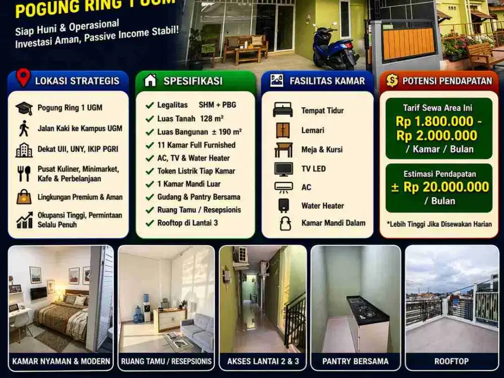 Kost Eksklusif Baru 11 Kamar Pogung Ring 1 UGM | Full Furnished Siap Jalan