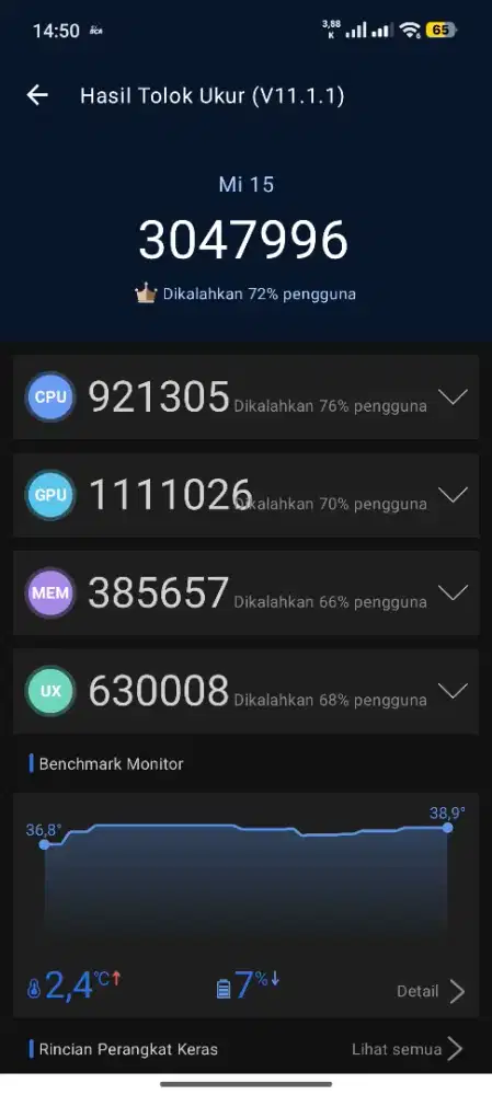 Garansi resmi indo Xiaomi 15 sampai mei 2027