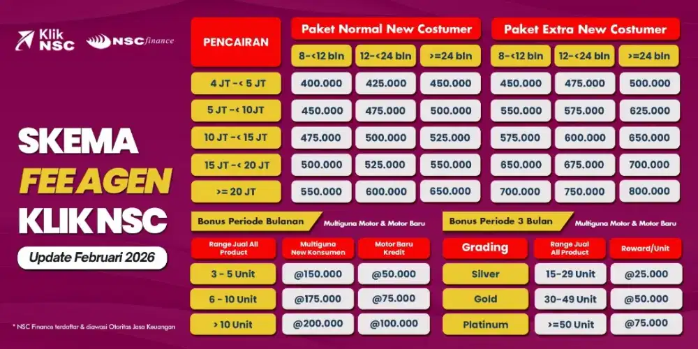 Membuka Lowongan pekerjaan Freelance
