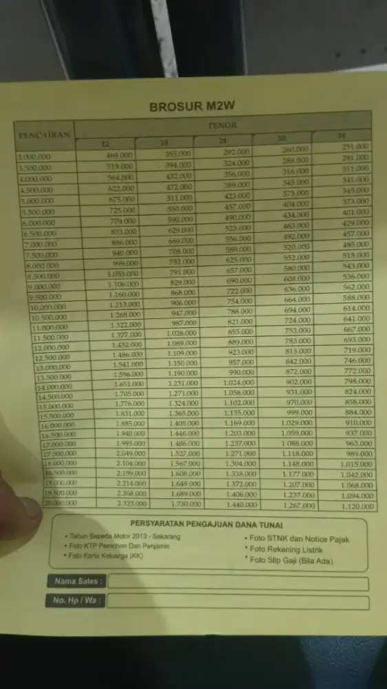 Bagi yg membutuhkan modal usaha