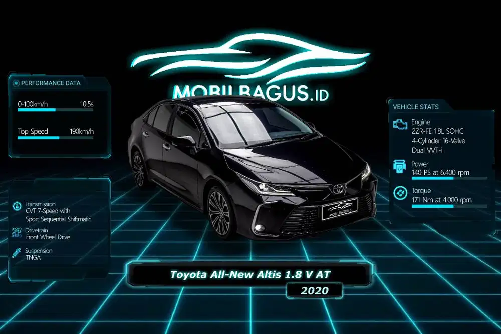 [DP 16 JUTAAN!!!] Toyota All-New Altis 1.8 V AT 2020 NoPol Genap