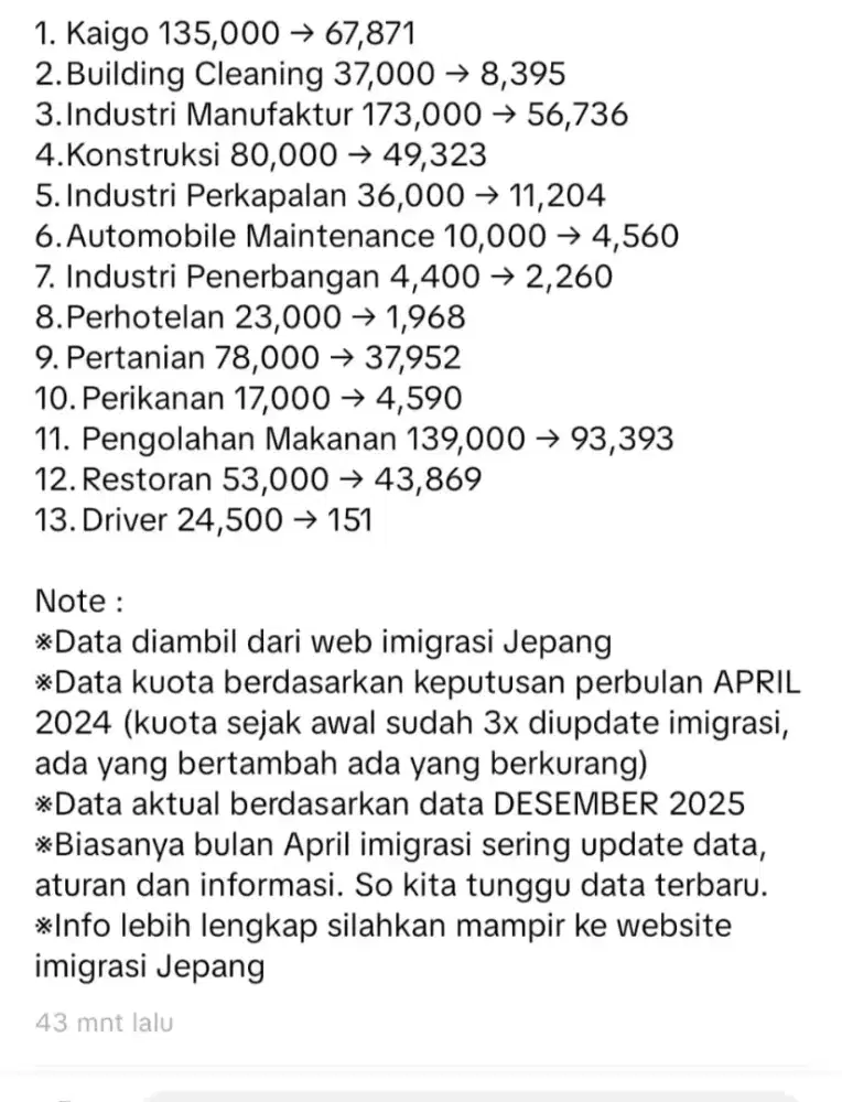 Loker banyak posisi