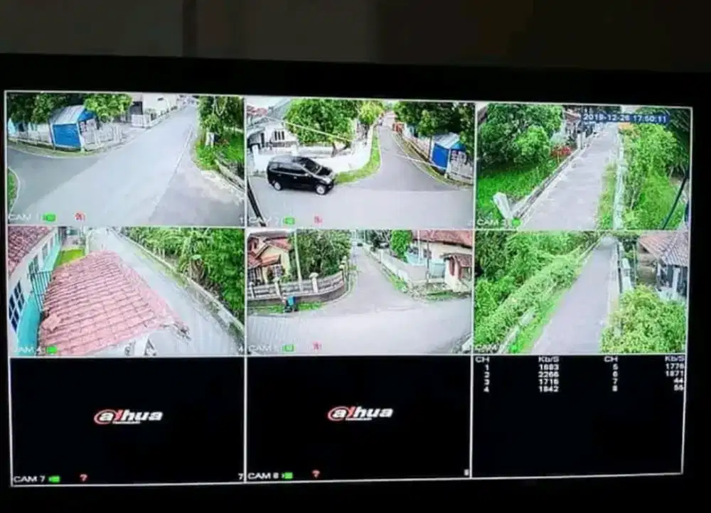 CAMERA CCTV ONLINE BERKUALITAS HD DAN GARANSI 1 TAHUN