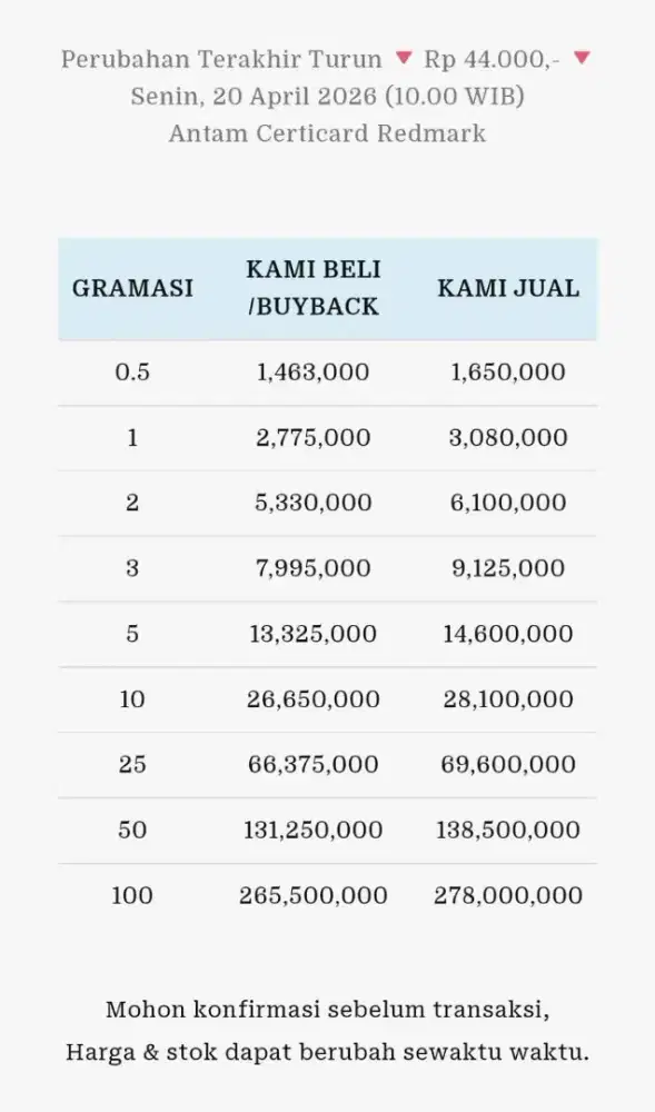 Jual Beli Buyback Antam Emas Batangan Logam Mulia Redmark Perhiasan