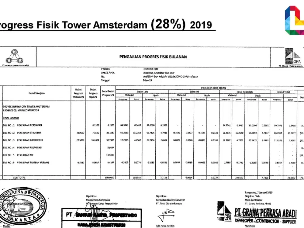 Dijual tanah & bagunan Tangerang dibawah NJOP