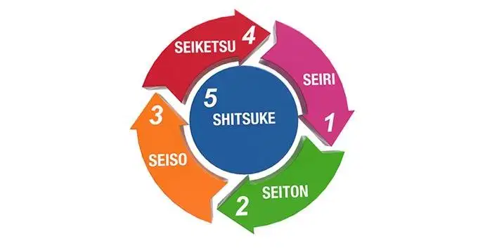 Cari karyawan cowok untuk bagian potong stiker