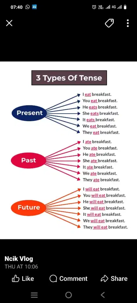 Bhs Inggris reading. Writing. Listening d speaking