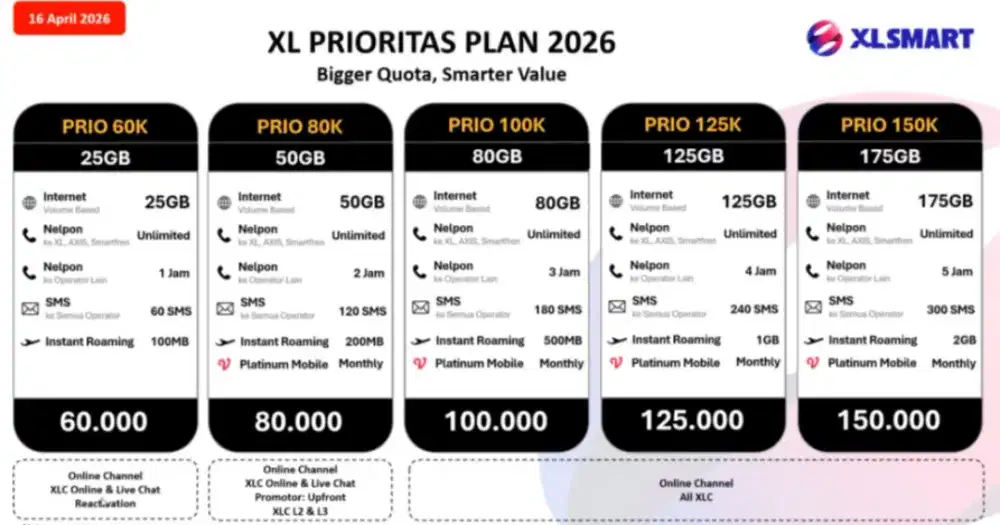 XL Prioritas: Kuota Besar, Jaringan Stabil