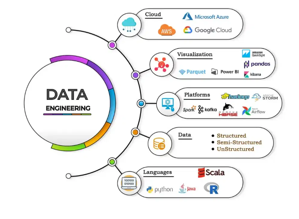 Data Engineer support multicompany