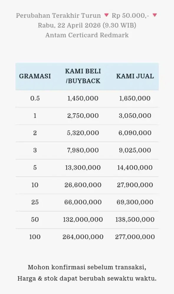 Jual Beli Buyback Antam Emas Batangan Logam Mulia Redmark Perhiasan