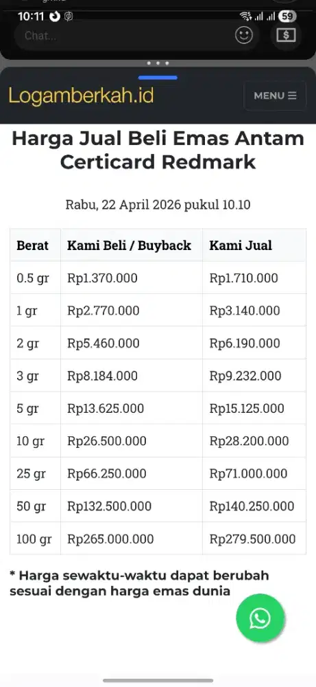Jual Beli Buyback Antam Emas Batangan Logam Mulia Redmark Perhiasan