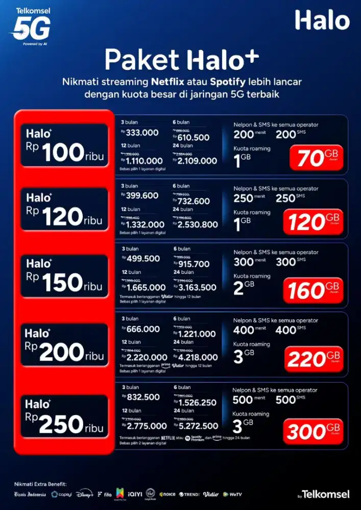 Paket Internet Telkomsel 99 ribu 70 GB