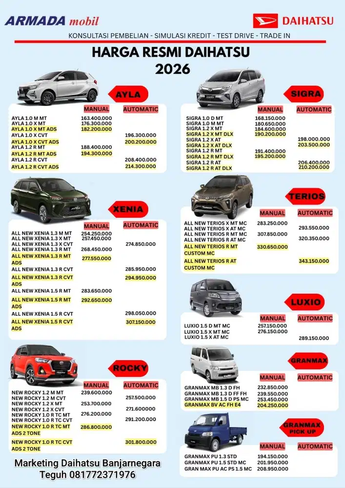 Jual beli mobil baru Daihatsu Banjarnegara