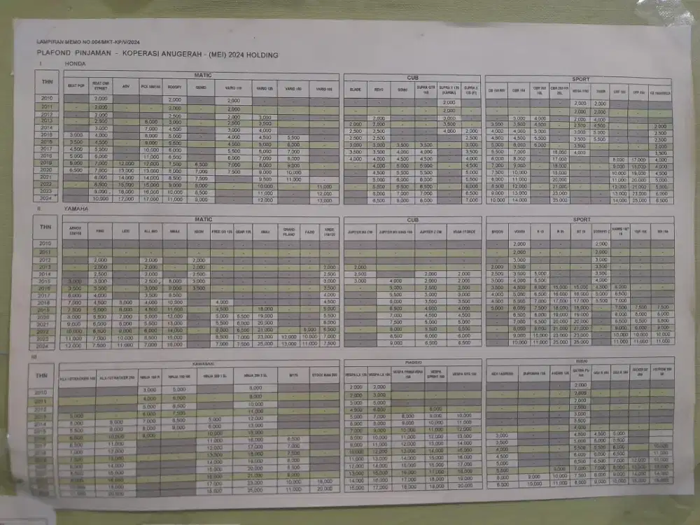 Gadai BPKB motor wilayah jakarta barat