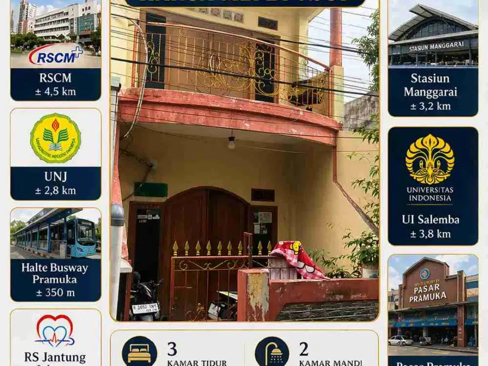 Jual Rumah 3 Kamar Tidur, SHM, Harga Mepet NJOP, Utan Kayu, Jakarta Timur