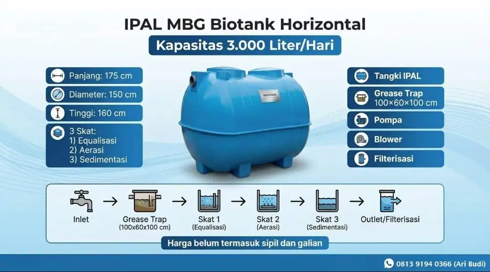 IPAL MBG TERLARIS